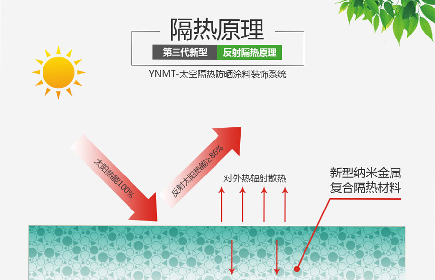 廣西YNMT太空隔熱涂料在貴州、海南、湖南等省份倍受歡迎